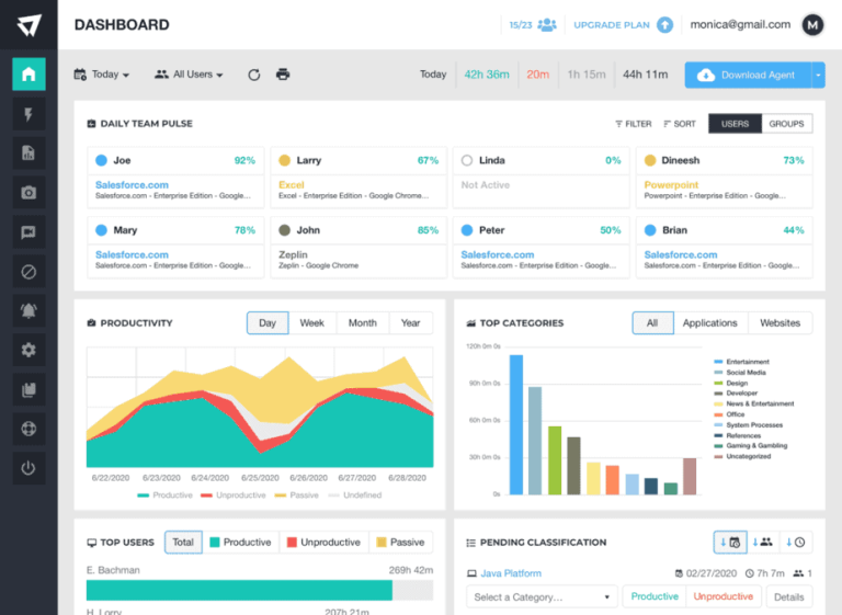 ActivTrak’s Workforce Analytics Software Earns Awards from Leading Software Review Sites