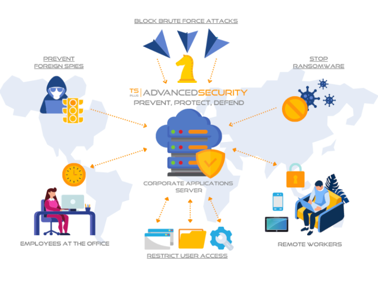 Advanced Security Latest Version Efficiently Protects From KillNet Attacks