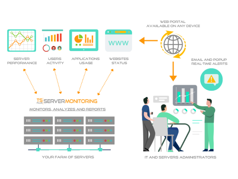 TSplus Releases Server Monitoring 5.4 with Linux Server Monitoring